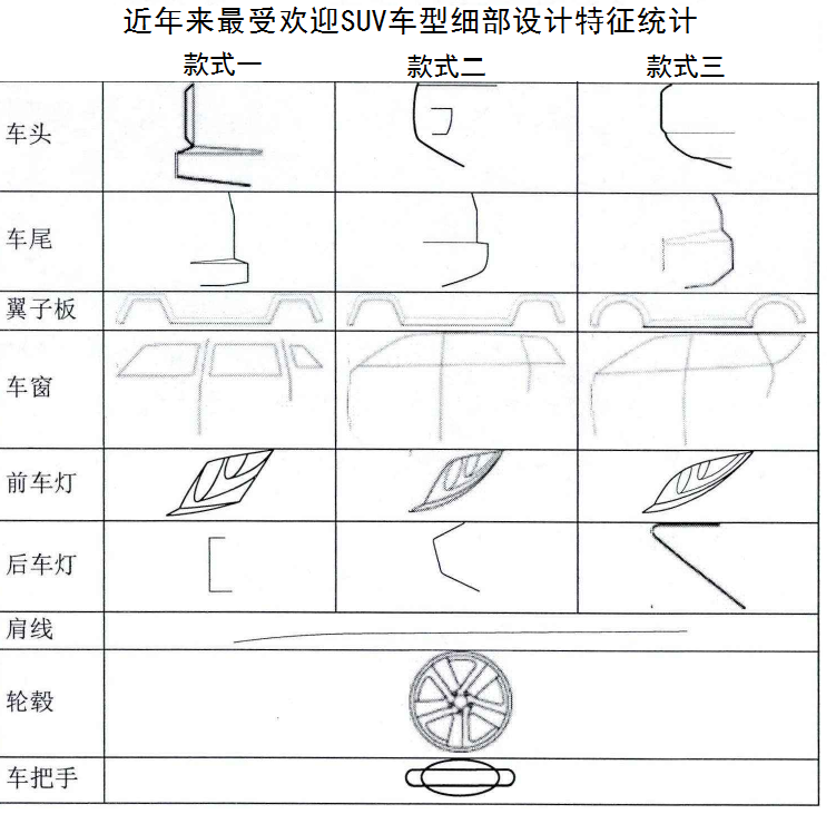 一款高顏值長(zhǎng)城SUV誕生記！