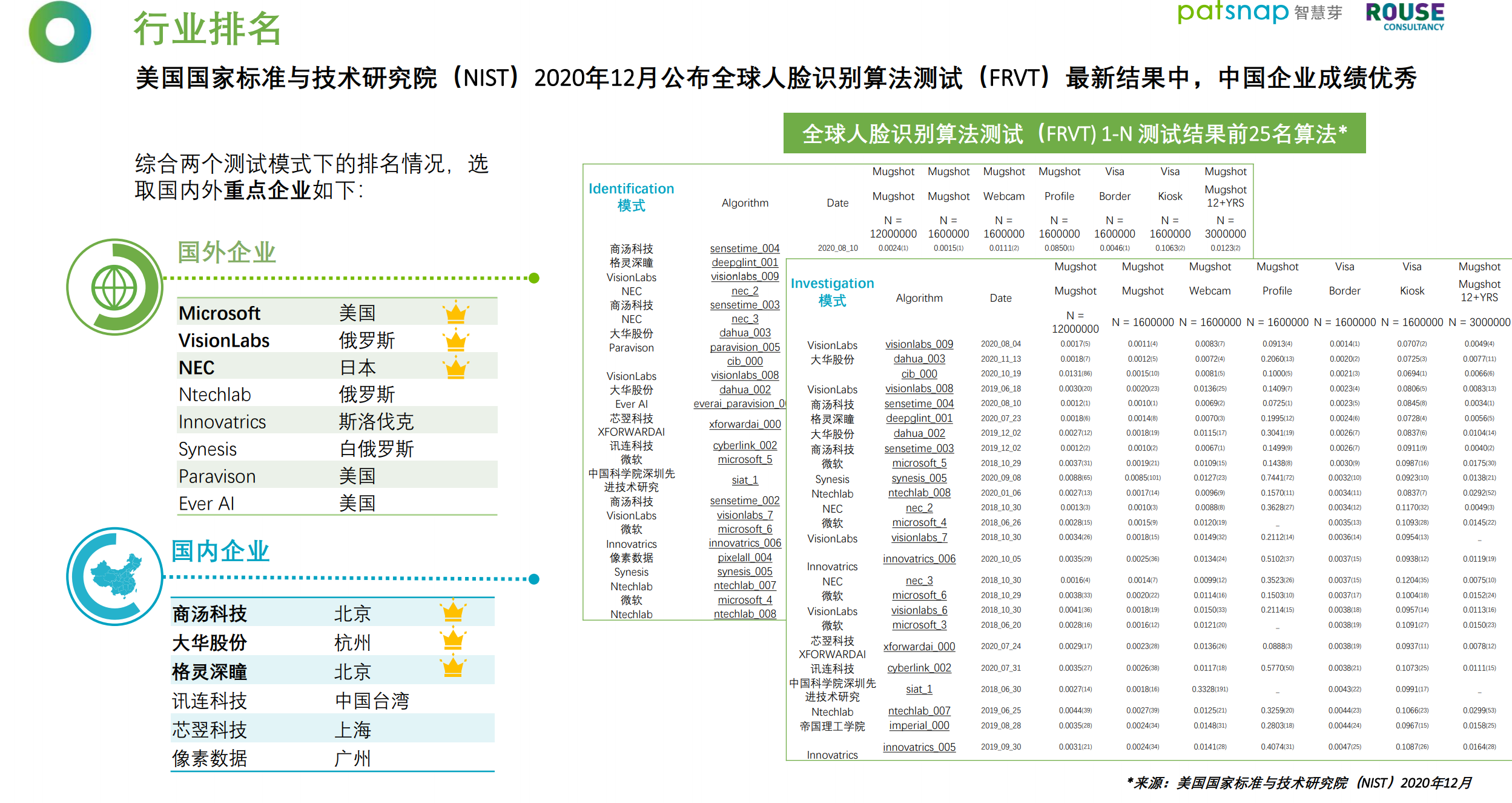 重磅！《2021人臉識別行業(yè)白皮書》發(fā)布