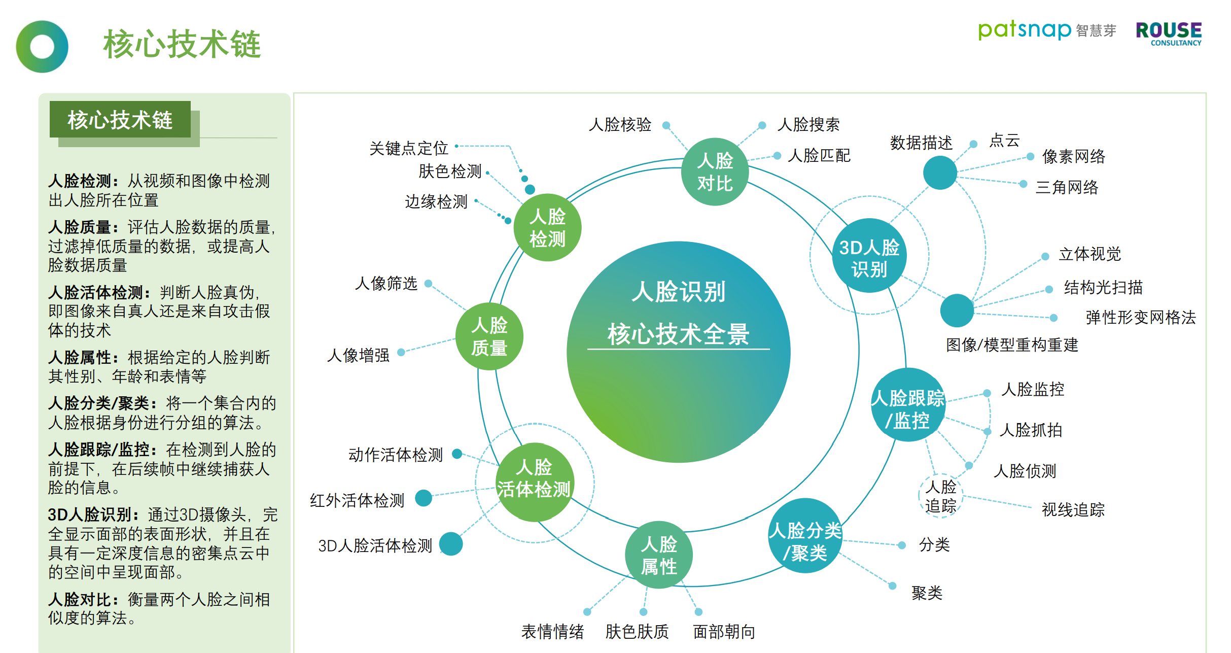 重磅！《2021人臉識別行業(yè)白皮書》發(fā)布