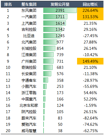 2020年中國汽車專利統(tǒng)計數(shù)據(jù)發(fā)布！