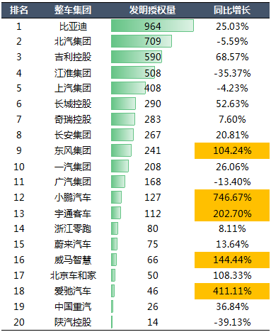 2020年中國汽車專利統(tǒng)計數(shù)據(jù)發(fā)布！