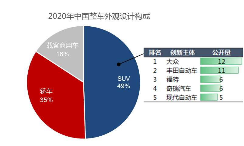 2020年中國汽車專利統(tǒng)計數(shù)據(jù)發(fā)布！