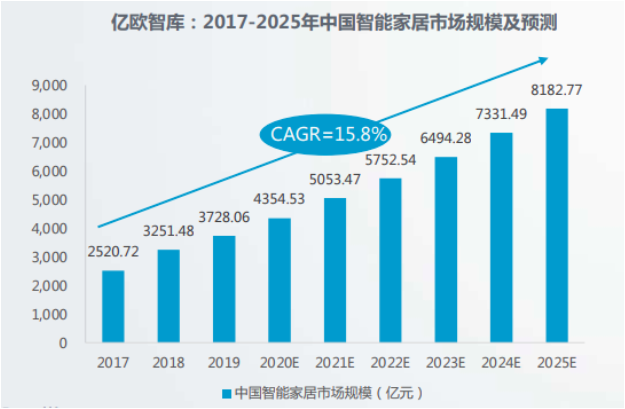 2020年全球智慧家庭發(fā)明專(zhuān)利排行榜（TOP100）