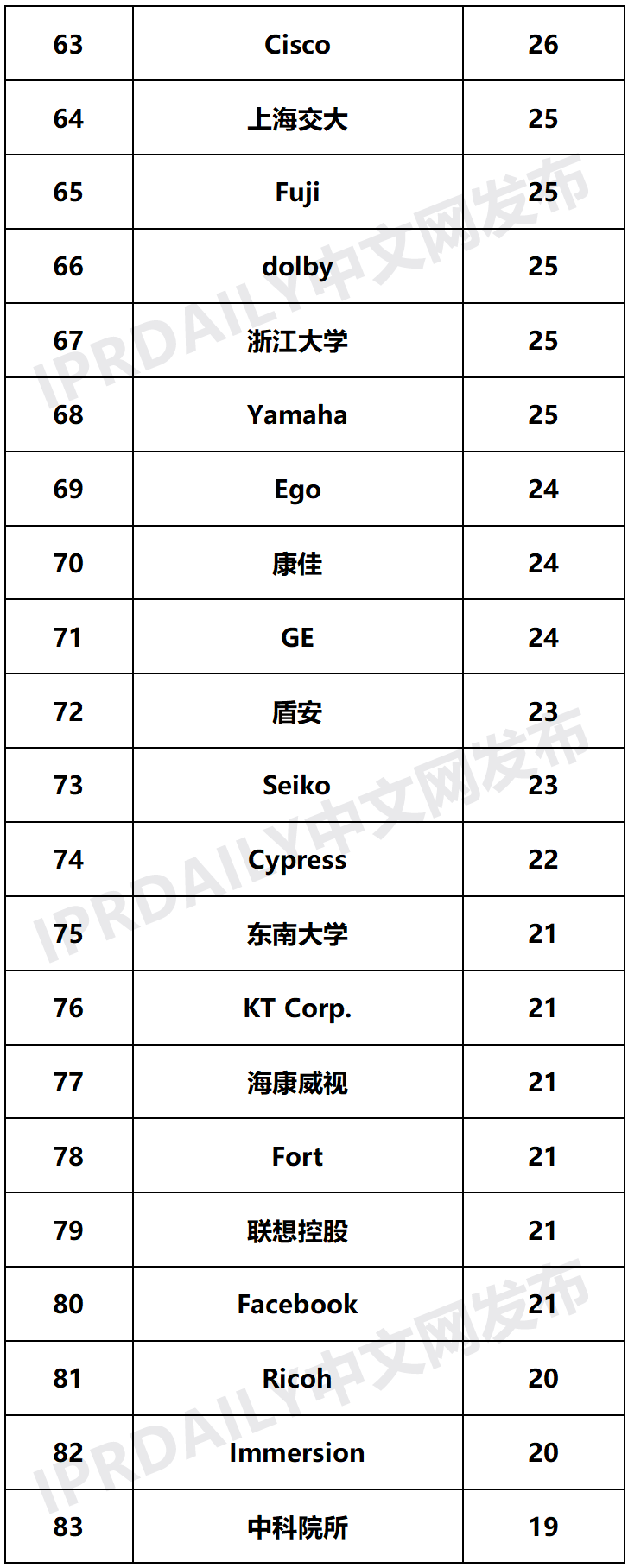 2020年全球智慧家庭發(fā)明專(zhuān)利排行榜（TOP100）