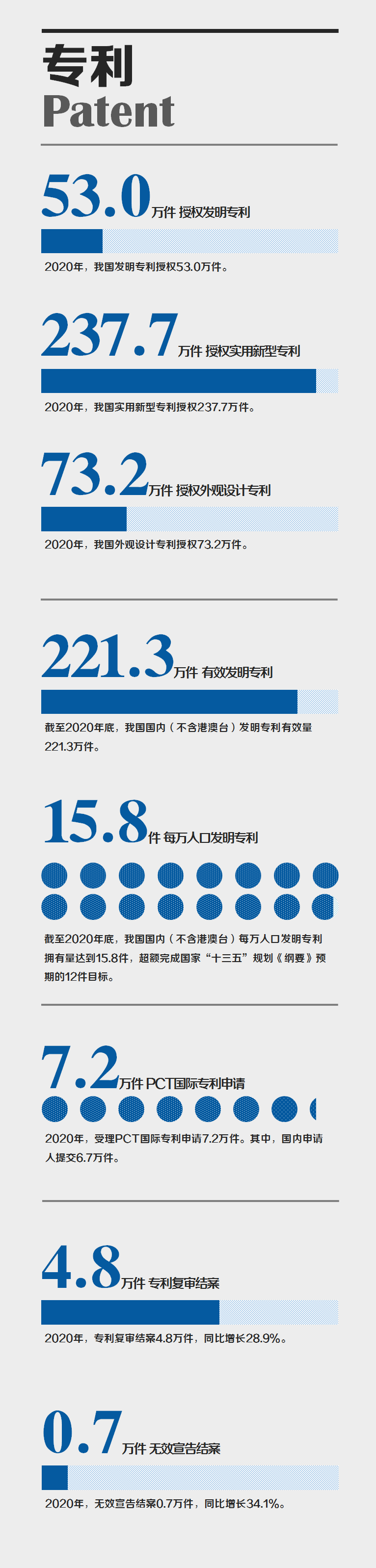 國(guó)家知識(shí)產(chǎn)權(quán)局發(fā)布2020年數(shù)據(jù)，呈現(xiàn)哪些新趨勢(shì)，新特點(diǎn)？