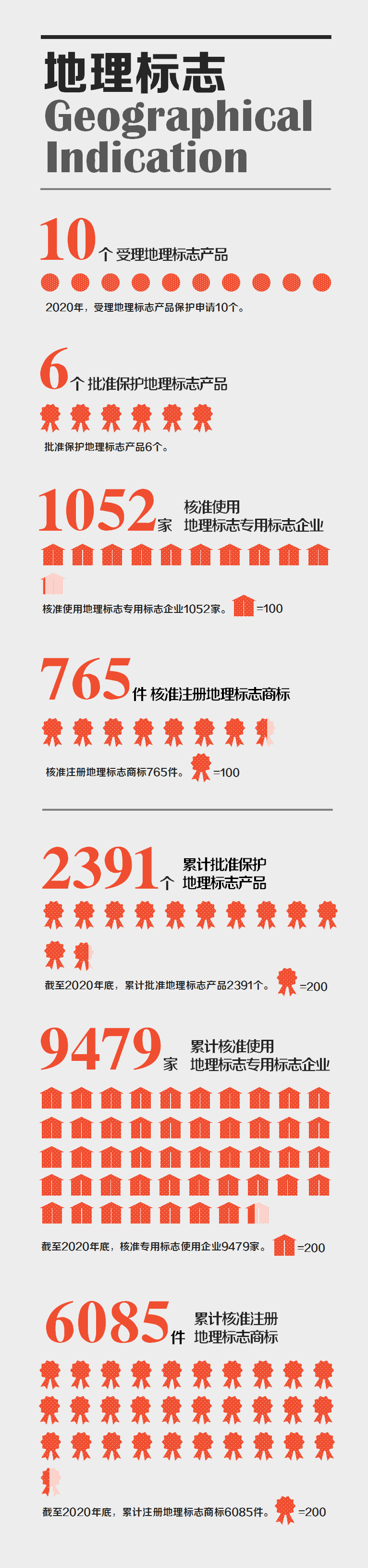 國(guó)家知識(shí)產(chǎn)權(quán)局發(fā)布2020年數(shù)據(jù)，呈現(xiàn)哪些新趨勢(shì)，新特點(diǎn)？