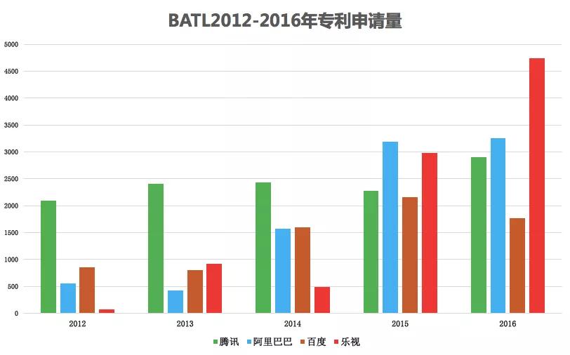 樂視，一段屬于我國(guó)互聯(lián)網(wǎng)的專利輝煌和凄涼記憶