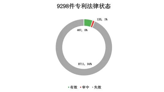 樂視，一段屬于我國(guó)互聯(lián)網(wǎng)的專利輝煌和凄涼記憶