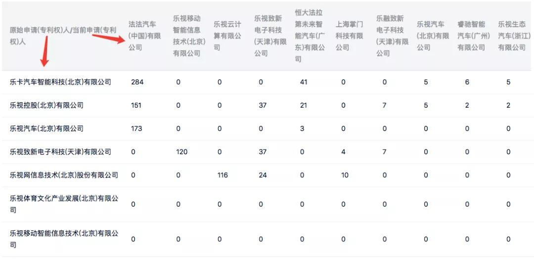 樂視，一段屬于我國(guó)互聯(lián)網(wǎng)的專利輝煌和凄涼記憶