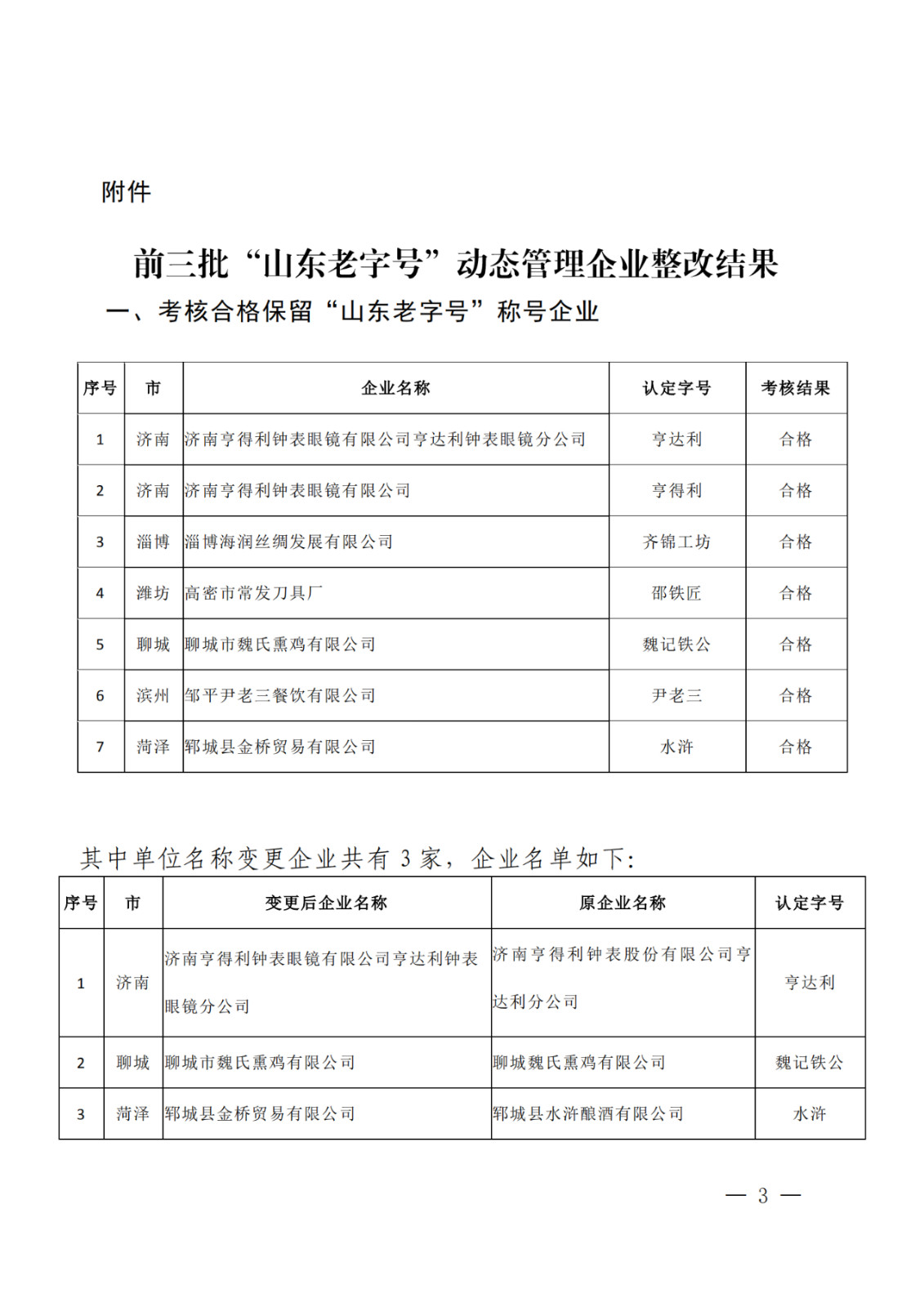 因無商標(biāo)所有權(quán)，濰坊、德州兩家企業(yè)被取消“山東老字號(hào)”稱號(hào)