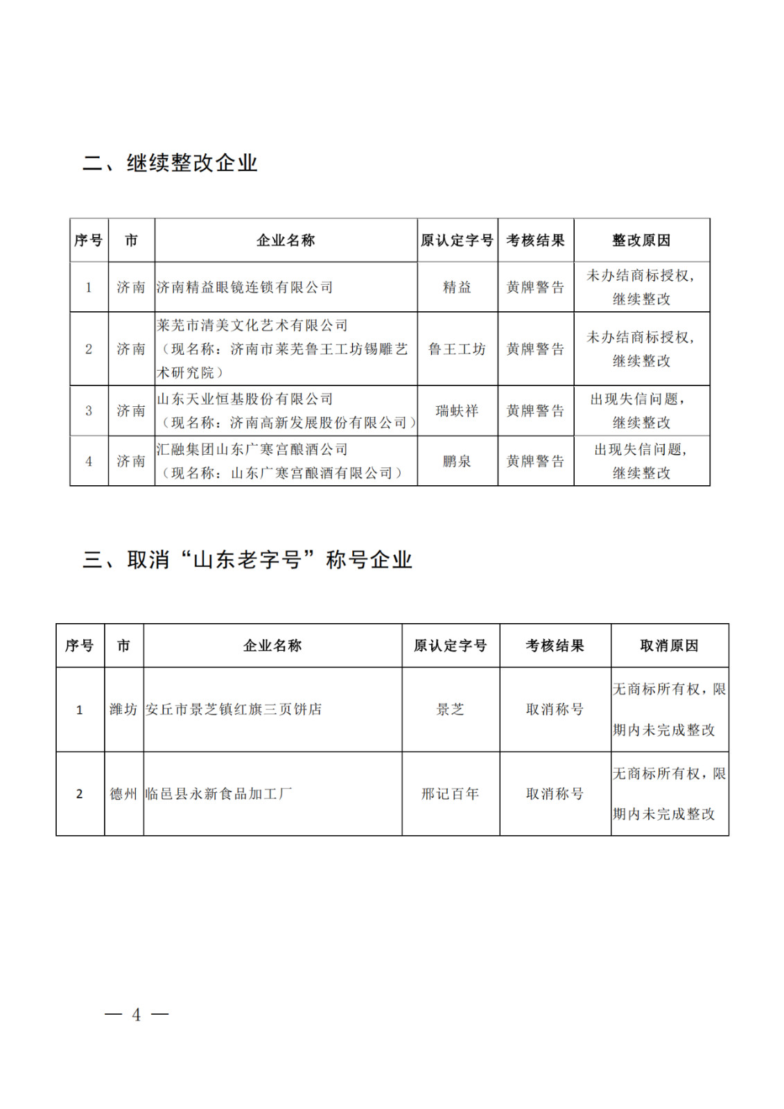 因無商標(biāo)所有權(quán)，濰坊、德州兩家企業(yè)被取消“山東老字號(hào)”稱號(hào)