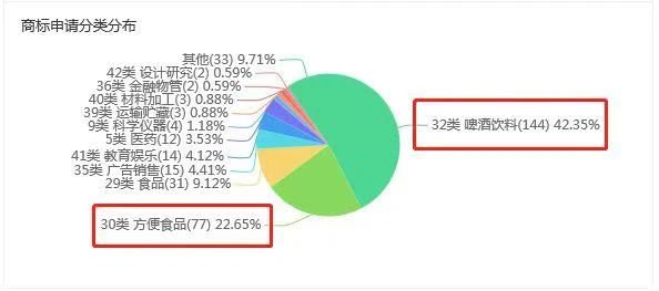 李老吉、周老吉、騰老吉驚現(xiàn)！王老吉推出姓氏罐，商標卻還未申請？