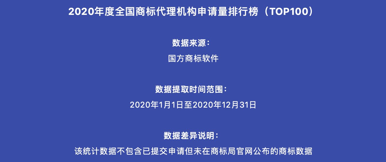 2020年度全國商標代理機構申請量排行榜（TOP100）