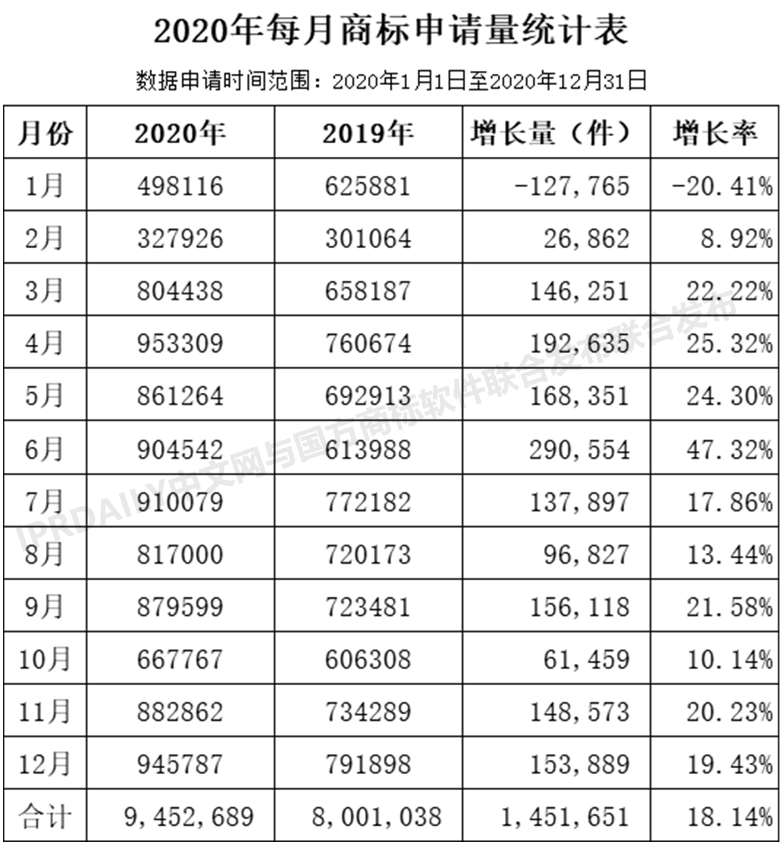 2020年度全國商標代理機構申請量排行榜（TOP100）