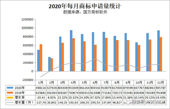 2020年度全國商標代理機構申請量排行榜（TOP100）