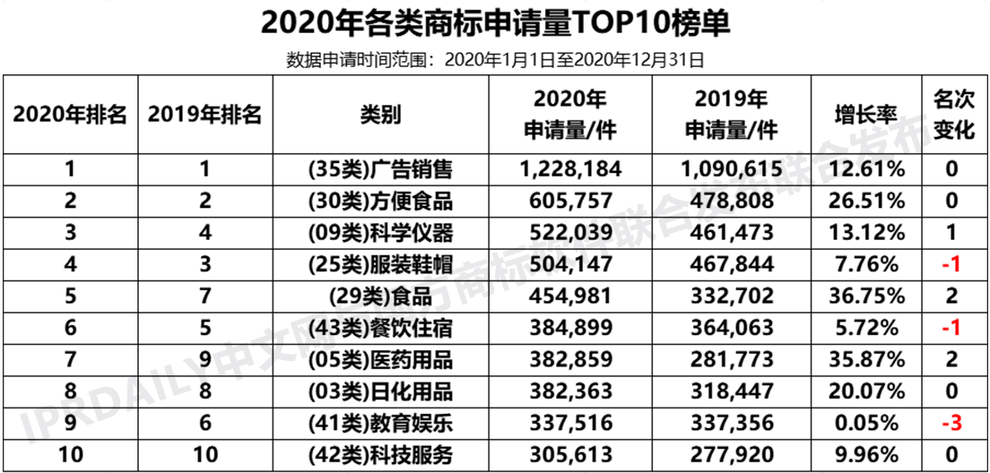 2020年度全國商標代理機構申請量排行榜（TOP100）