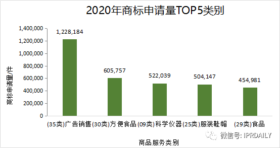 2020年度全國商標代理機構申請量排行榜（TOP100）