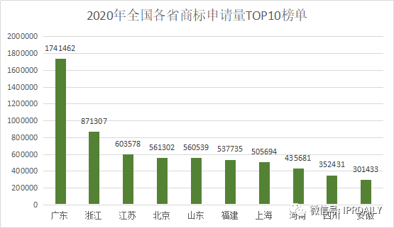 2020年度全國商標代理機構申請量排行榜（TOP100）