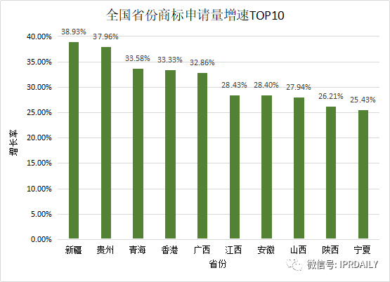 2020年度全國商標代理機構申請量排行榜（TOP100）