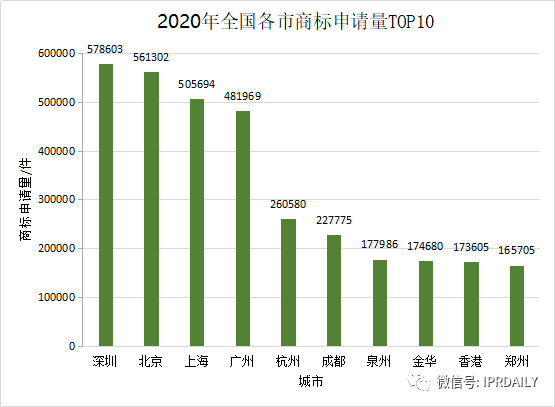 2020年度全國商標代理機構申請量排行榜（TOP100）