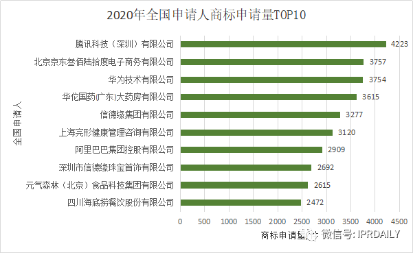 2020年度全國商標代理機構申請量排行榜（TOP100）