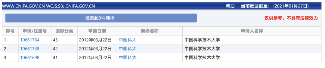 “中國科大”要上市？聲明：假的，校名簡稱和注冊商標被冒用！