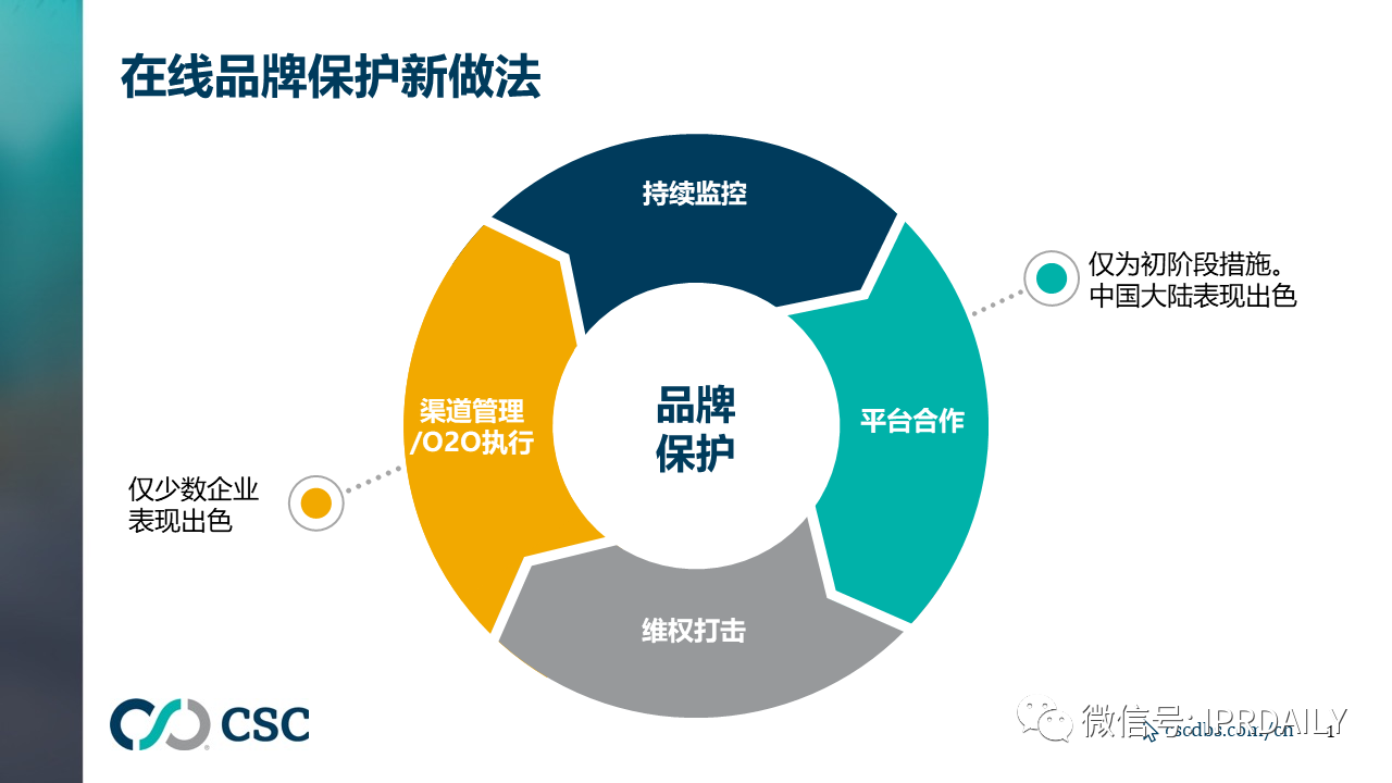 品牌保護(hù)策略不應(yīng)像“打地鼠”