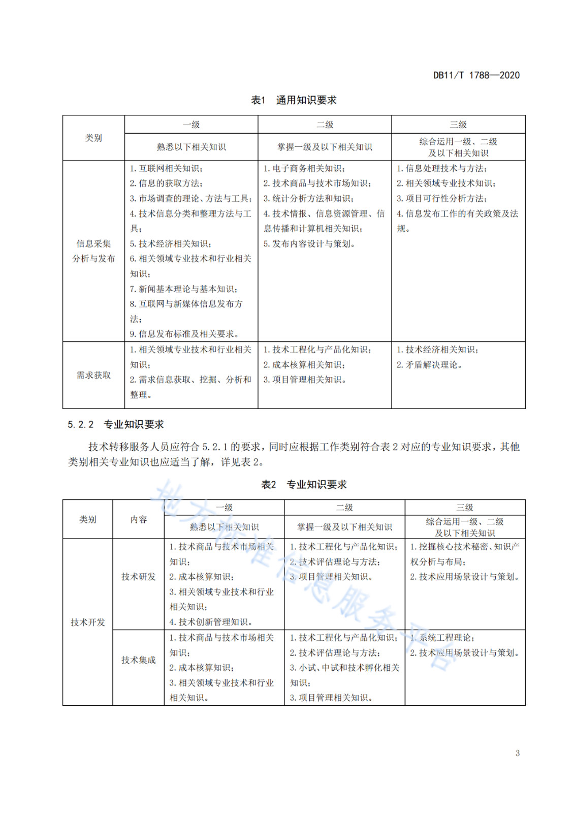 北京發(fā)布全國首個(gè)技術(shù)轉(zhuǎn)移服務(wù)人員能力建設(shè)地方標(biāo)準(zhǔn)?。ǜ剑喝模? title=