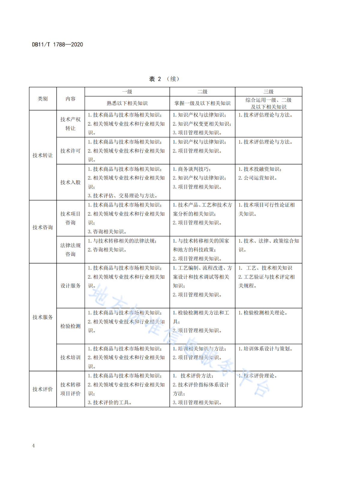 北京發(fā)布全國首個(gè)技術(shù)轉(zhuǎn)移服務(wù)人員能力建設(shè)地方標(biāo)準(zhǔn)?。ǜ剑喝模? title=