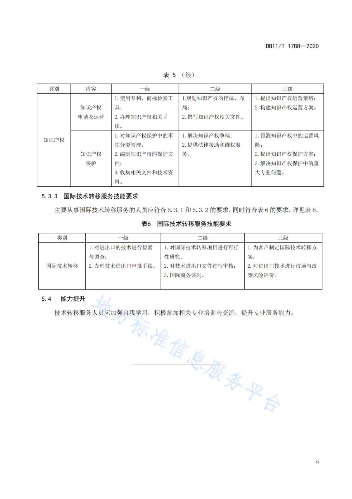 北京發(fā)布全國首個(gè)技術(shù)轉(zhuǎn)移服務(wù)人員能力建設(shè)地方標(biāo)準(zhǔn)?。ǜ剑喝模? title=