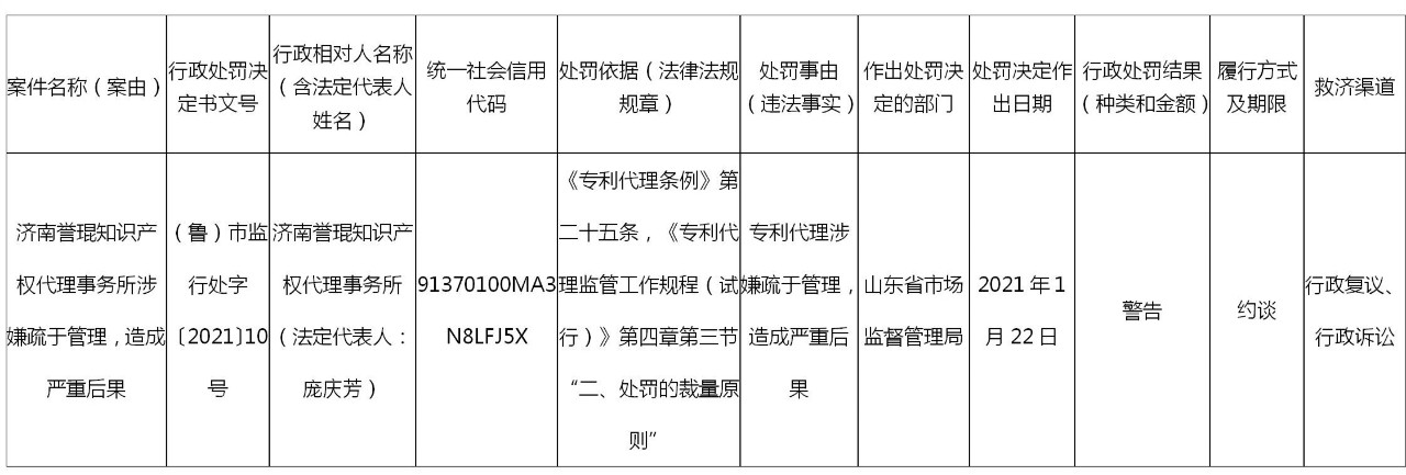 因涉嫌疏于管理，造成嚴(yán)重后果，這家代理所被約談警告！