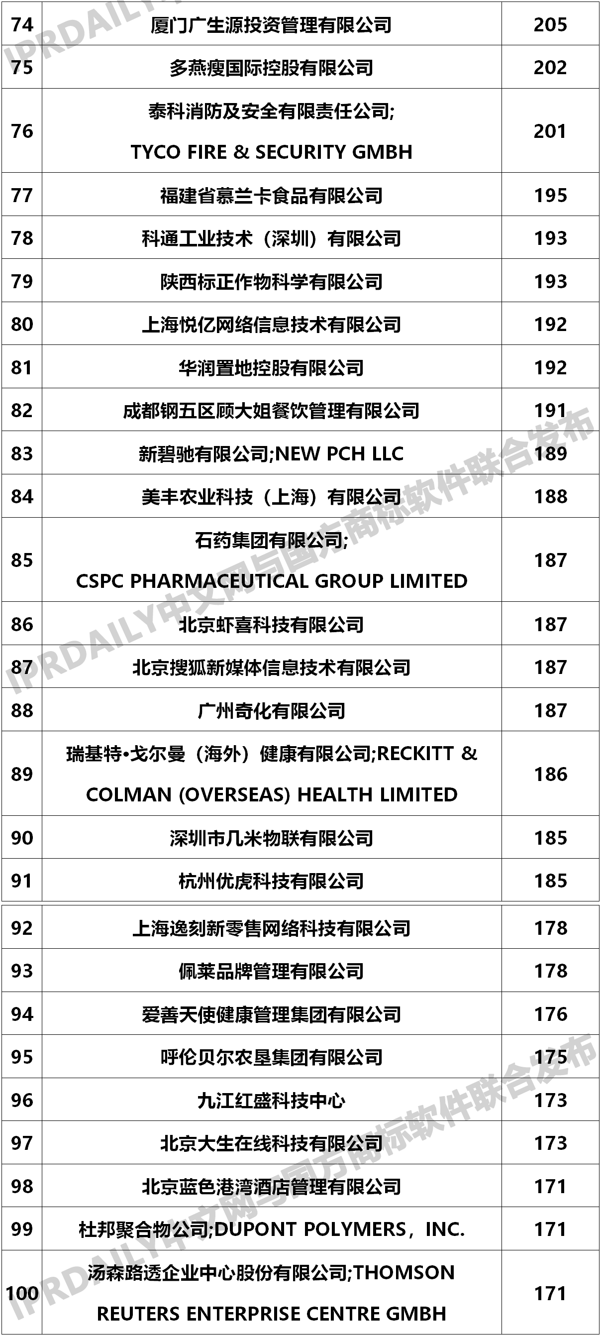 2020年商標(biāo)轉(zhuǎn)讓數(shù)據(jù)統(tǒng)計(jì)報(bào)告！