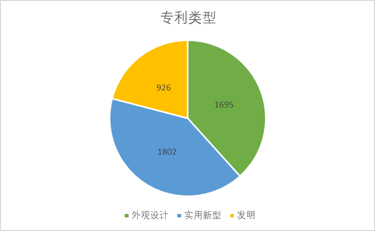 2020年中國專利無效決定統(tǒng)計分析