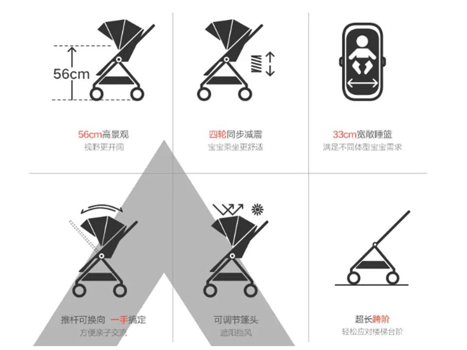 榮獲中國外觀設(shè)計金獎，實現(xiàn)“全滿貫”本貫的兒童推車