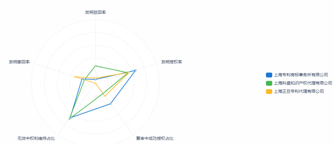 如何提升專利申請質(zhì)量？用超3000家專利代理機(jī)構(gòu)的大數(shù)據(jù)告訴你