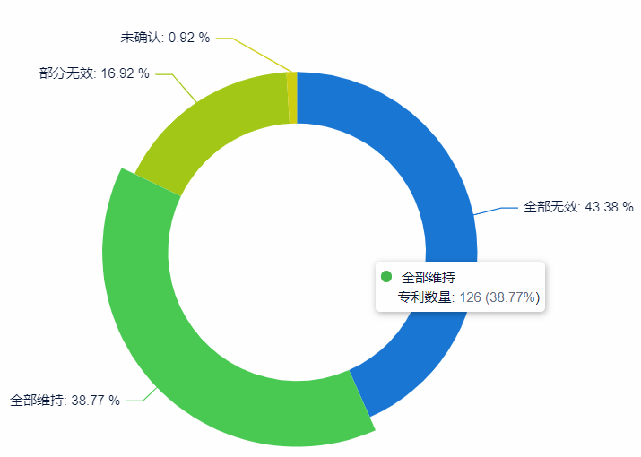 如何提升專利申請質(zhì)量？用超3000家專利代理機(jī)構(gòu)的大數(shù)據(jù)告訴你