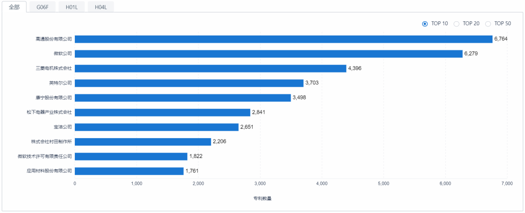 如何提升專利申請質(zhì)量？用超3000家專利代理機(jī)構(gòu)的大數(shù)據(jù)告訴你