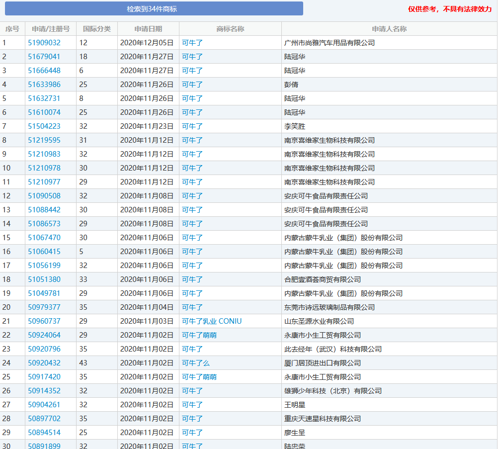 牛年商標(biāo)牛牪犇了！多家公司申請注冊“?！鄙虡?biāo)