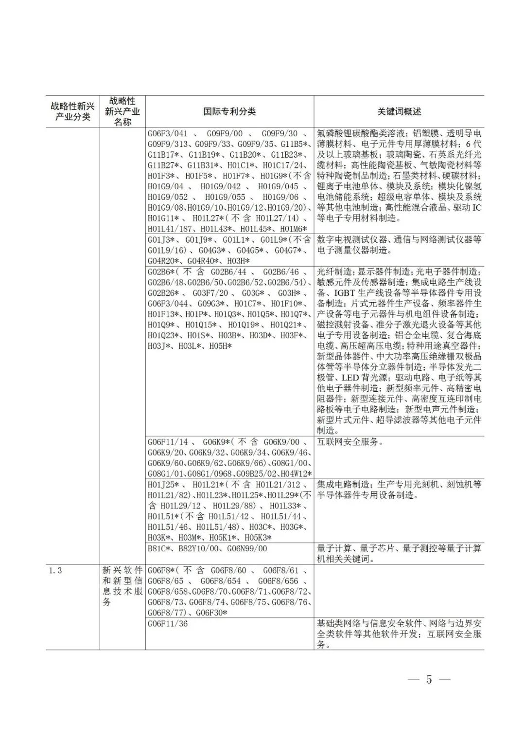 戰(zhàn)略性新興產(chǎn)業(yè)分類與國際專利分類參照關(guān)系表（2021）（試行）全文發(fā)布！