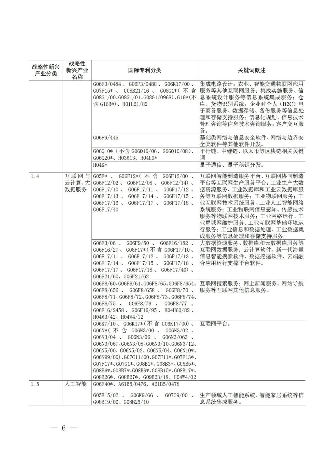 戰(zhàn)略性新興產(chǎn)業(yè)分類與國際專利分類參照關(guān)系表（2021）（試行）全文發(fā)布！