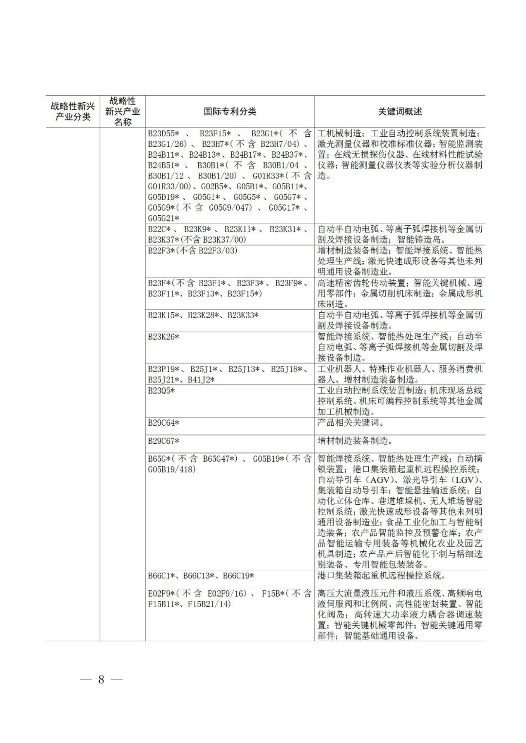 戰(zhàn)略性新興產(chǎn)業(yè)分類與國際專利分類參照關(guān)系表（2021）（試行）全文發(fā)布！