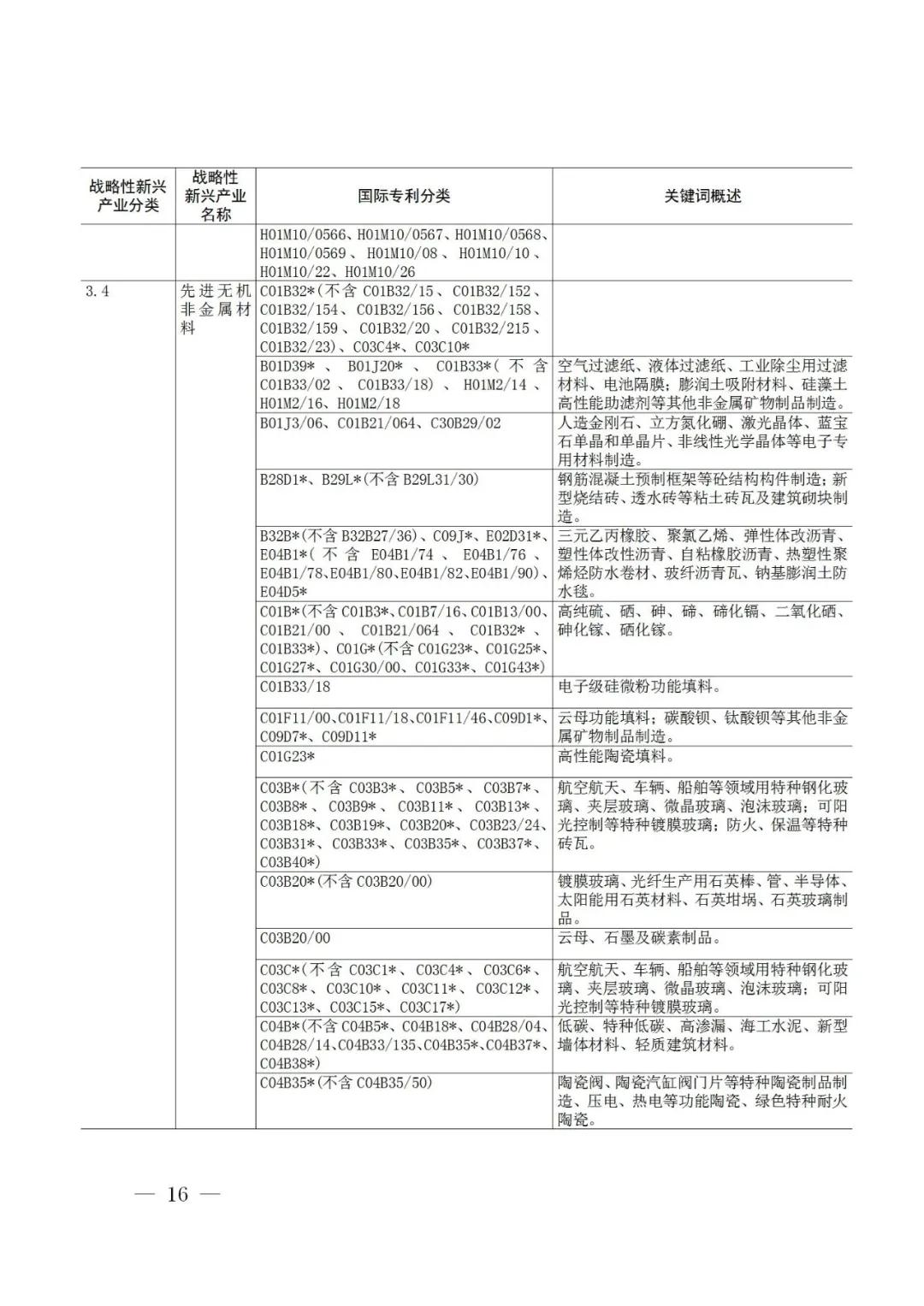 戰(zhàn)略性新興產(chǎn)業(yè)分類與國際專利分類參照關(guān)系表（2021）（試行）全文發(fā)布！