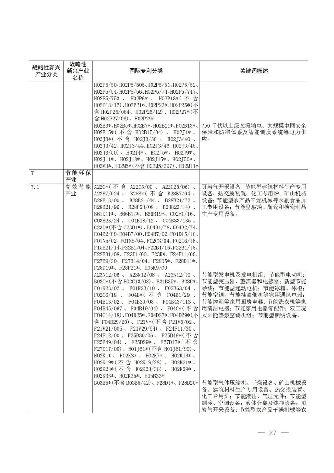 戰(zhàn)略性新興產(chǎn)業(yè)分類與國際專利分類參照關(guān)系表（2021）（試行）全文發(fā)布！