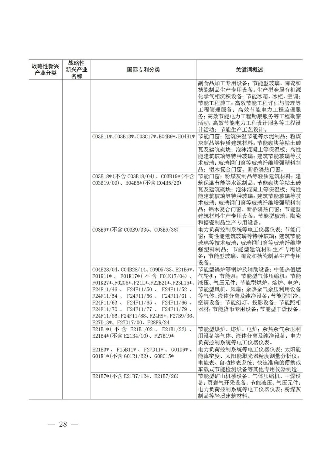 戰(zhàn)略性新興產(chǎn)業(yè)分類與國際專利分類參照關(guān)系表（2021）（試行）全文發(fā)布！