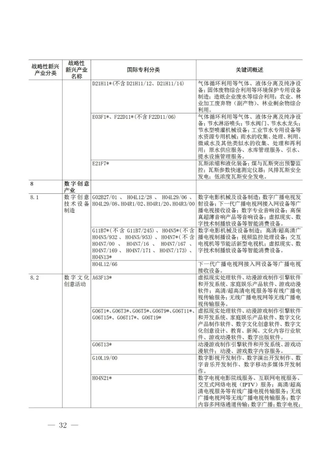 戰(zhàn)略性新興產(chǎn)業(yè)分類與國際專利分類參照關(guān)系表（2021）（試行）全文發(fā)布！