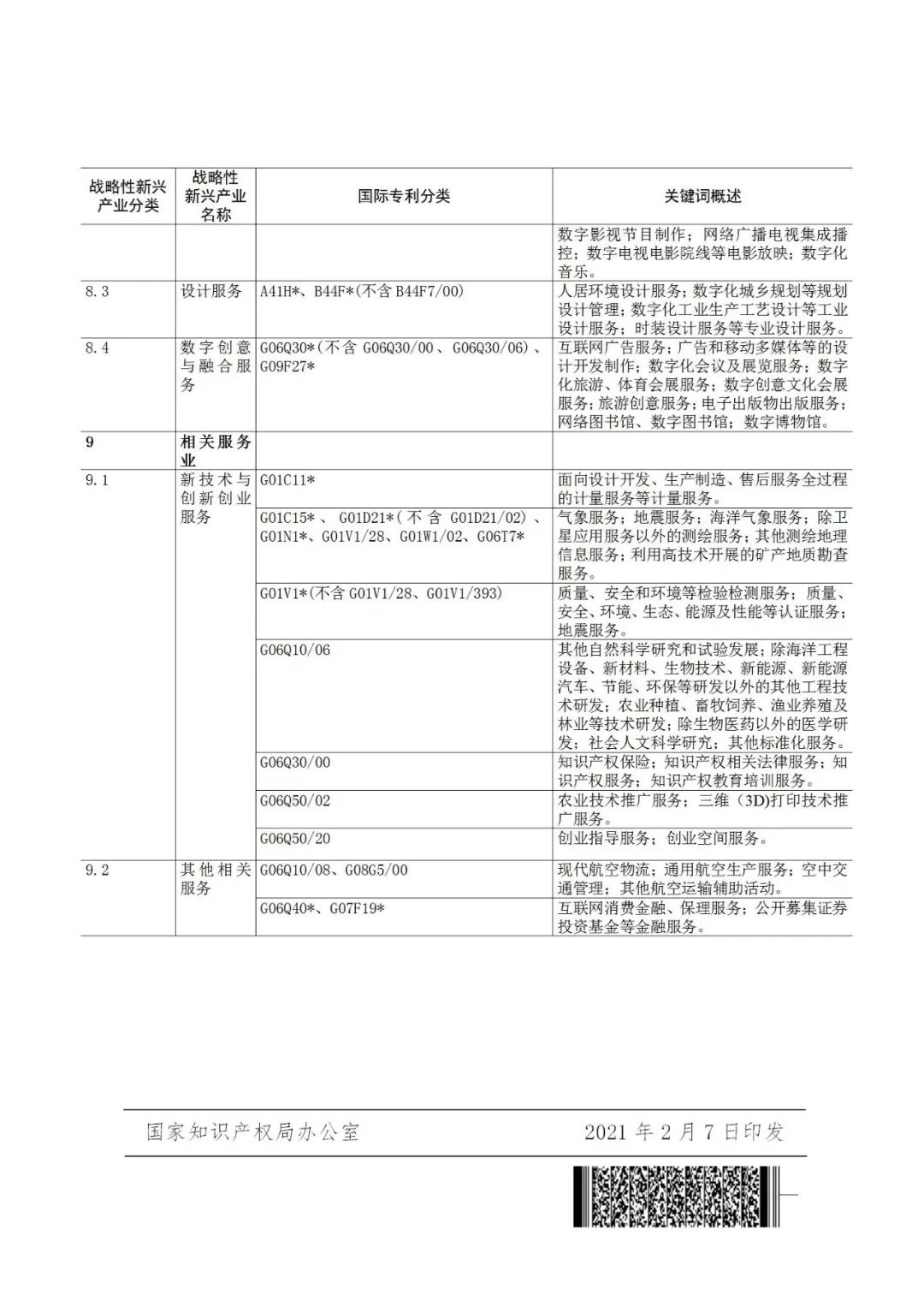 戰(zhàn)略性新興產(chǎn)業(yè)分類與國際專利分類參照關(guān)系表（2021）（試行）全文發(fā)布！