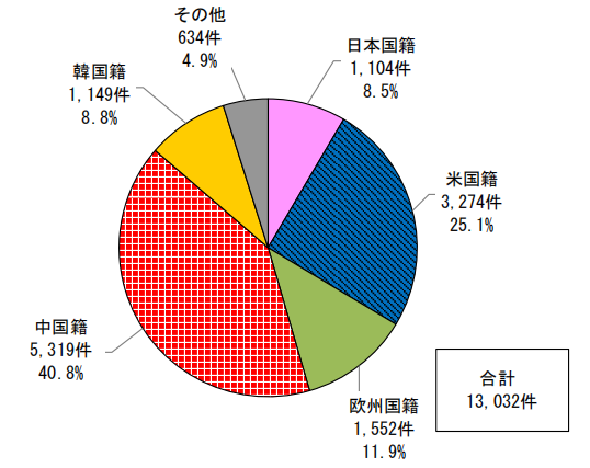 日本專(zhuān)利局發(fā)布智能紡織品專(zhuān)利技術(shù)動(dòng)向調(diào)查