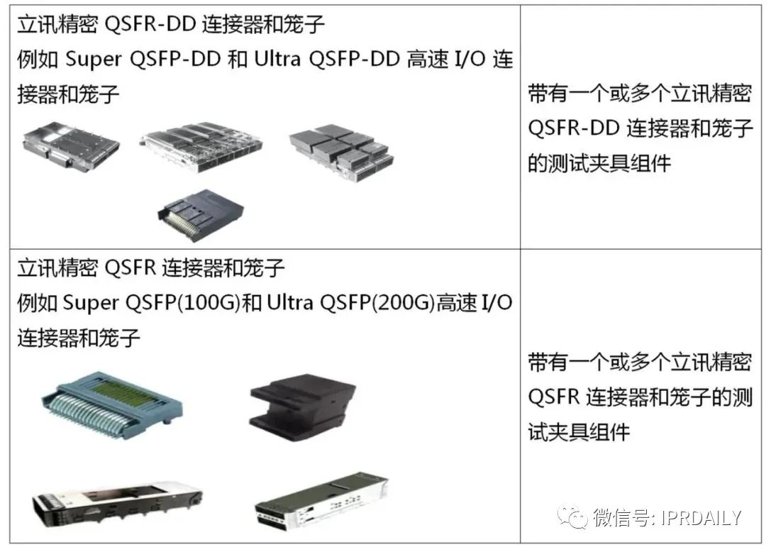 立訊精密美國(guó)337調(diào)查事件分析