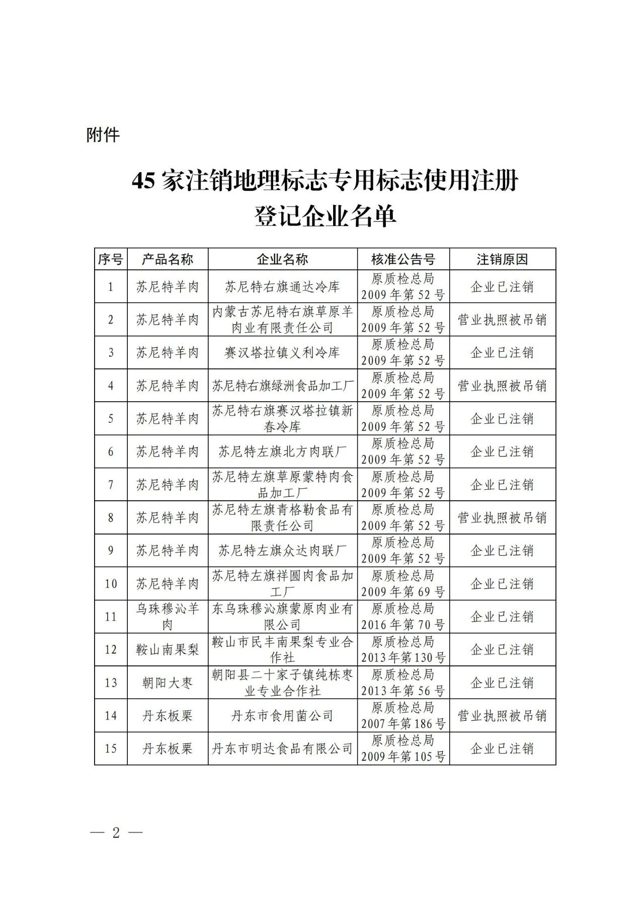 #晨報(bào)#“你好，李煥英”全部45類商標(biāo)被申請(qǐng)注冊(cè)中；韓國(guó)知識(shí)產(chǎn)權(quán)局推出打擊網(wǎng)絡(luò)假冒的措施