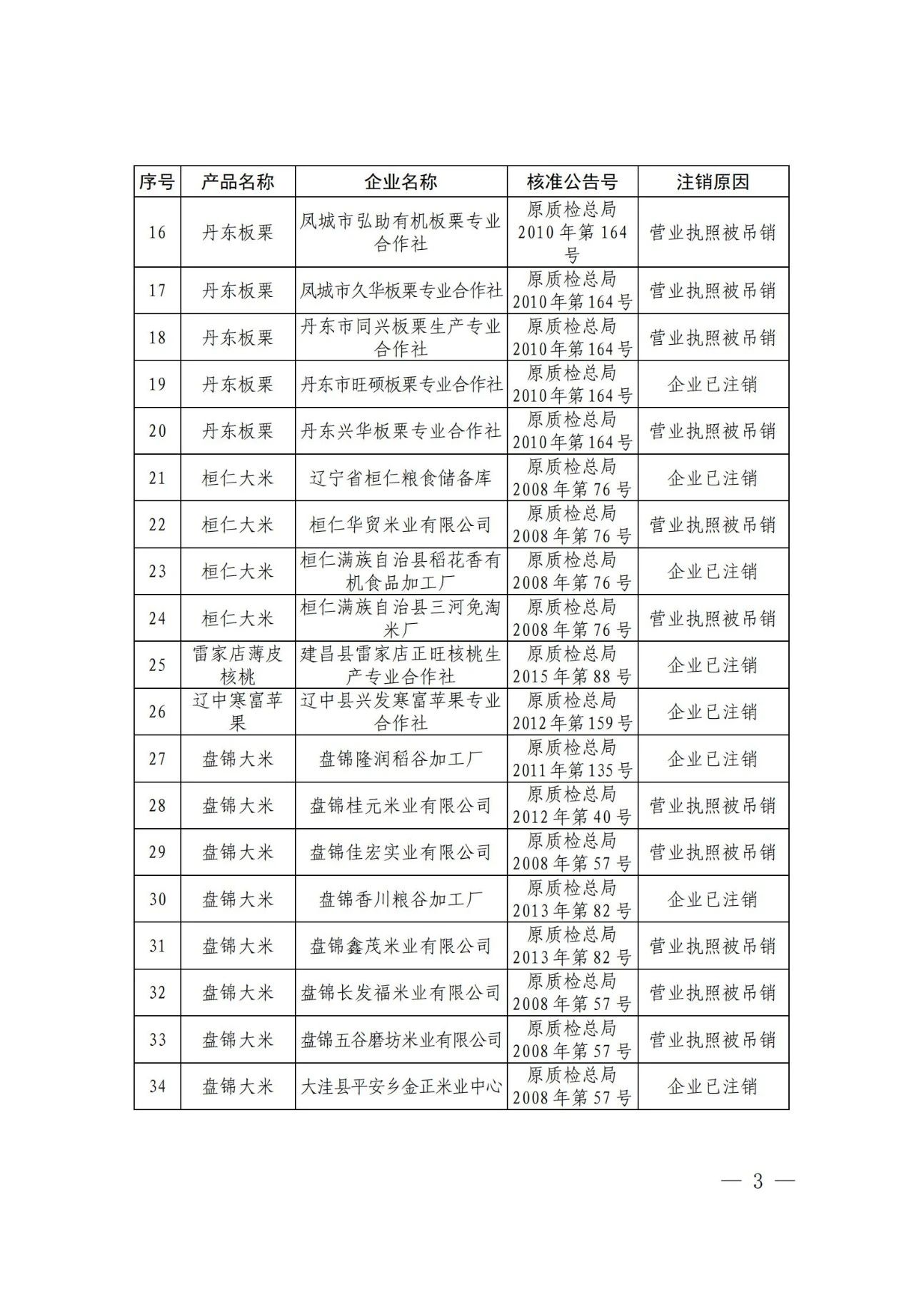 #晨報(bào)#“你好，李煥英”全部45類商標(biāo)被申請(qǐng)注冊(cè)中；韓國(guó)知識(shí)產(chǎn)權(quán)局推出打擊網(wǎng)絡(luò)假冒的措施